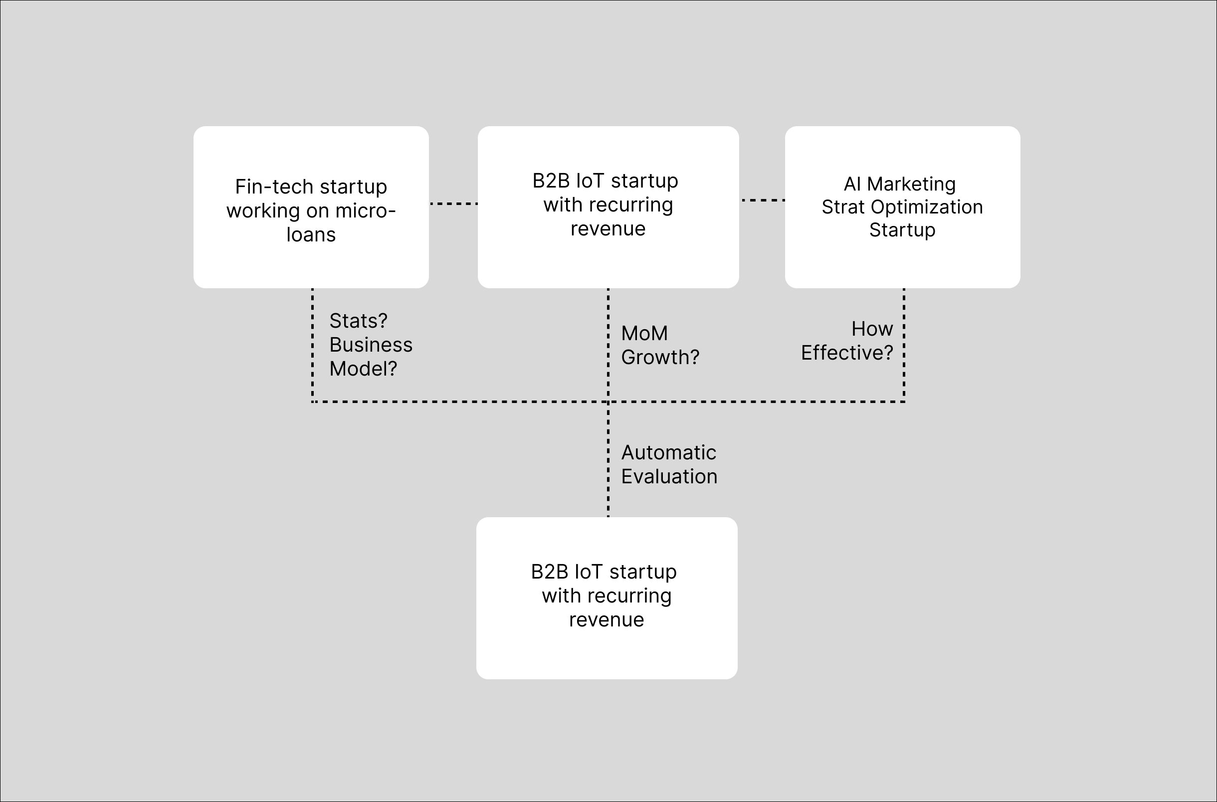 Platform dashboard preview